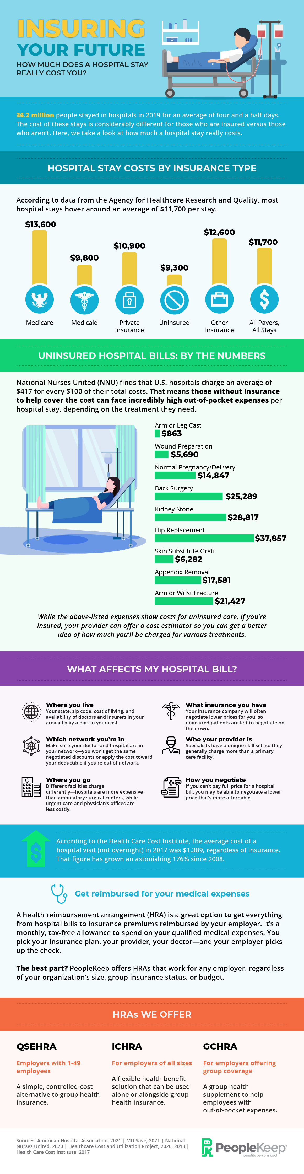 infographic-how-much-does-a-hospital-stay-cost